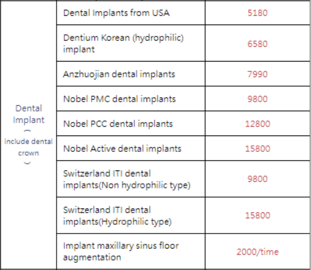 Zhuhai dental implant costs