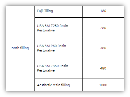 Zhuhai dental filling prices: Why are the prices of dental fillings inconsistent across the market?